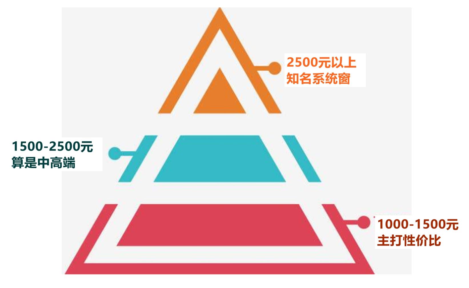 有内涵建材店起名大全_五金建材店起名_建材店起名