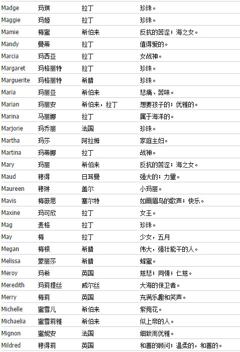 寓意好的情侣名两个字_寓意好的英文公司名_evan英文名寓意